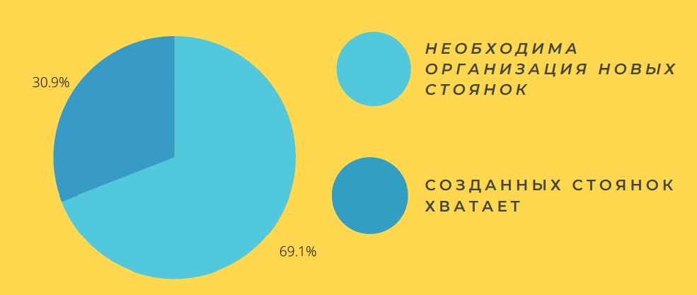 Подведены итоги опроса по проекту благоустройства экотроп на Ястребином озере