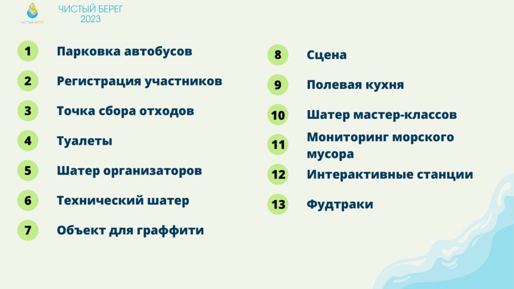 Важная информация для участников  X Международной молодежной  экологической акции «Чистый берег»